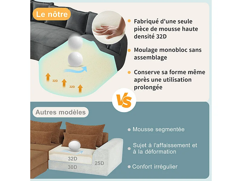 Canapé 4 places modulable en tissu chenille, avec 6 coussins, 63cm assise profonde, 320x114x67cm, Gris