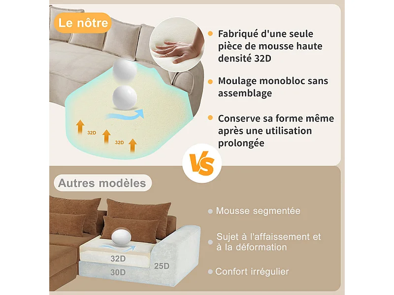 Canapé 2 places modulable en tissu chenille, méridienne double, avec 6 coussins, 184x164x67cm, Beige