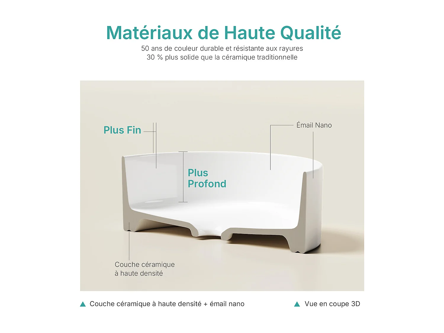 EMKE Ronde keramische wastafel voor op het aanrecht 352x352x112 mm, badkamerwastafel, wit