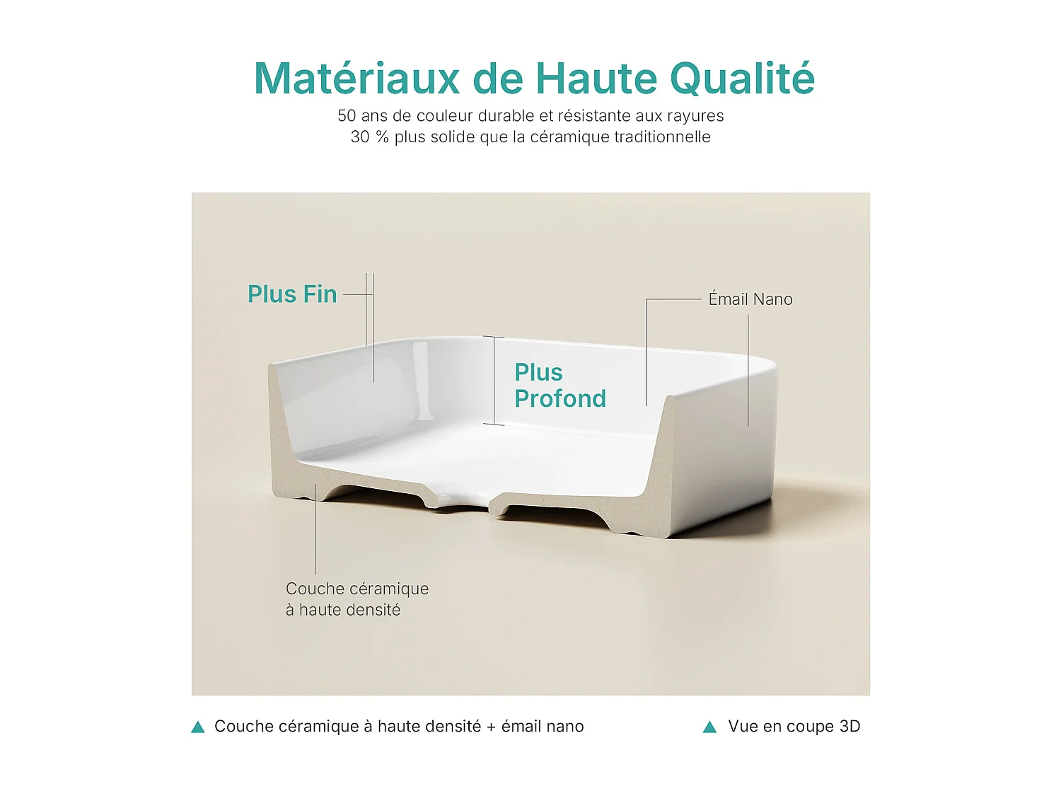 EMKE witte keramische wastafel 505 x 370 x 110 mm, vierkante wastafel voor op het aanrecht zonder kraan Gat