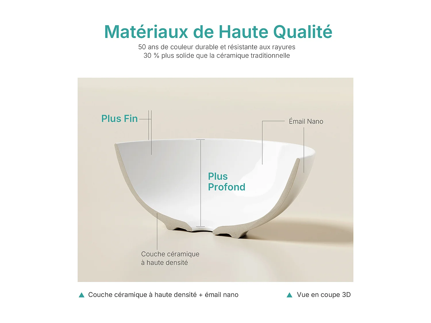 EMKE Witte keramische wastafel voor de badkamer, rond 415x415x155 mm, voor op het aanrecht