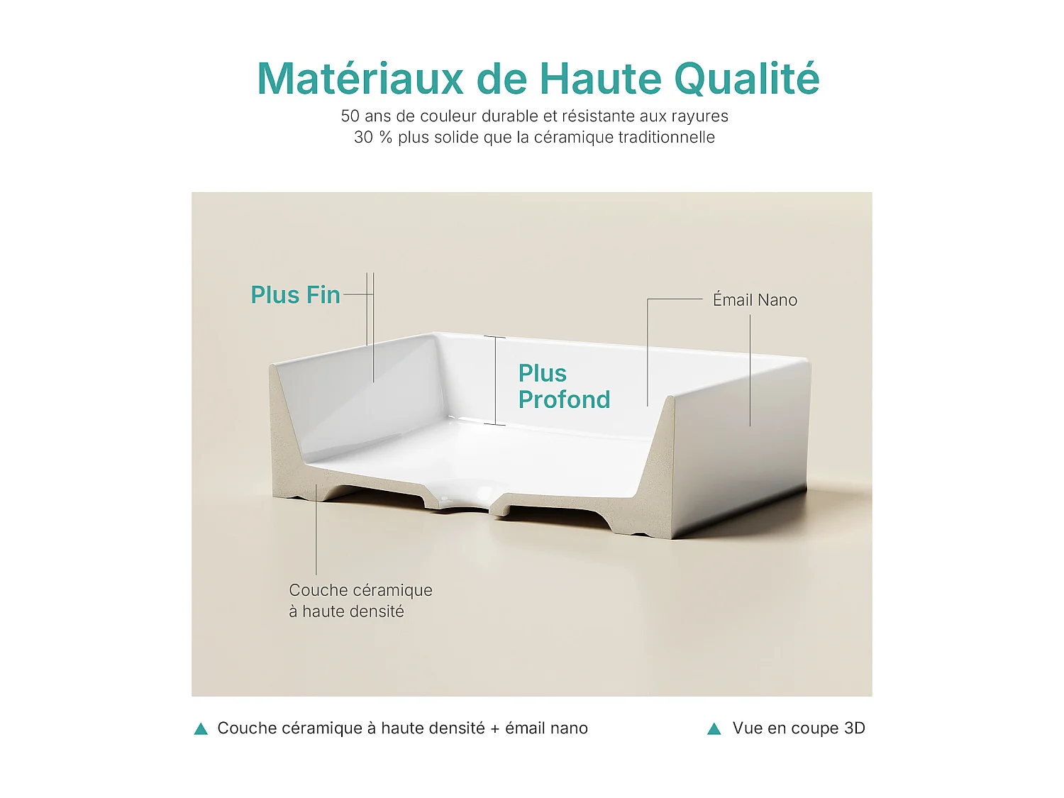 EMKE Witte keramische wastafel 510x370x110 mm, vierkante wastafel voor op het aanrecht