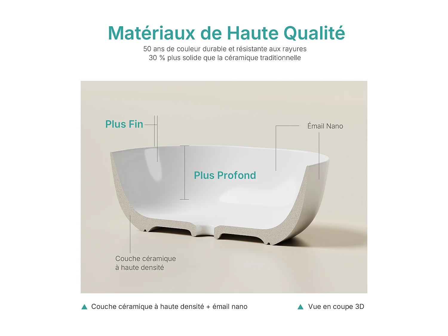 EMKE witte keramische wastafel 415 x 415 x 145 mm, vierkante wastafel voor op het aanrecht zonder kraangat