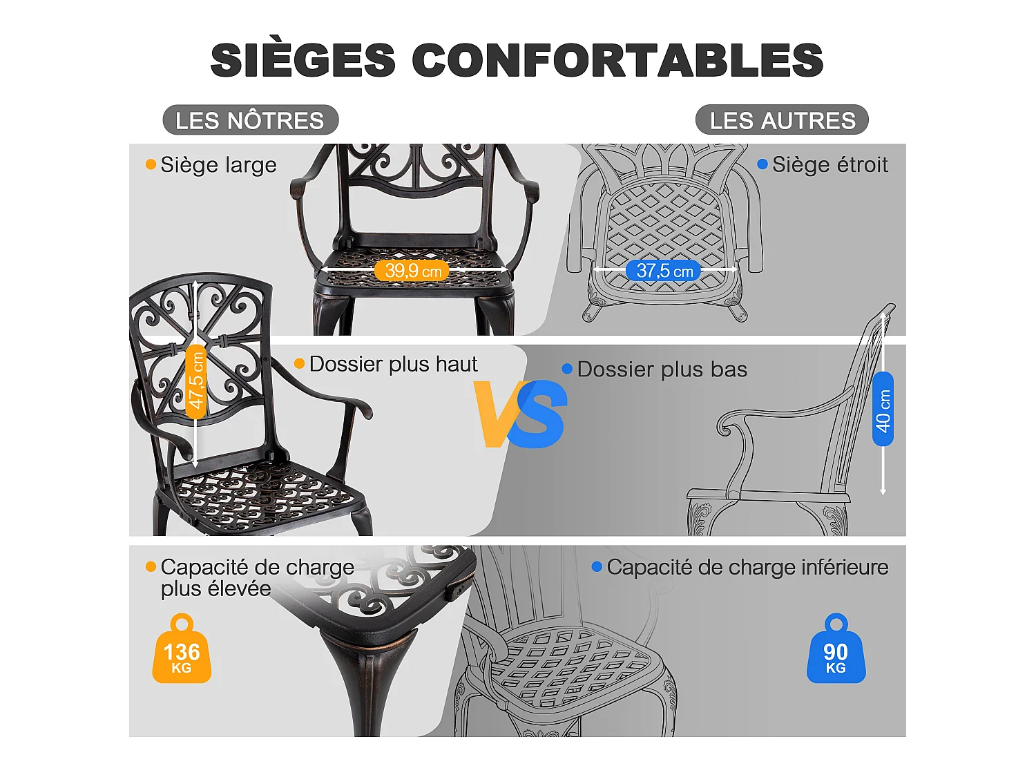 Ensemble de Patio Extérieur 3 Pièces en Aluminium Moulé avec Trou de Parapluie de 4,5 cm