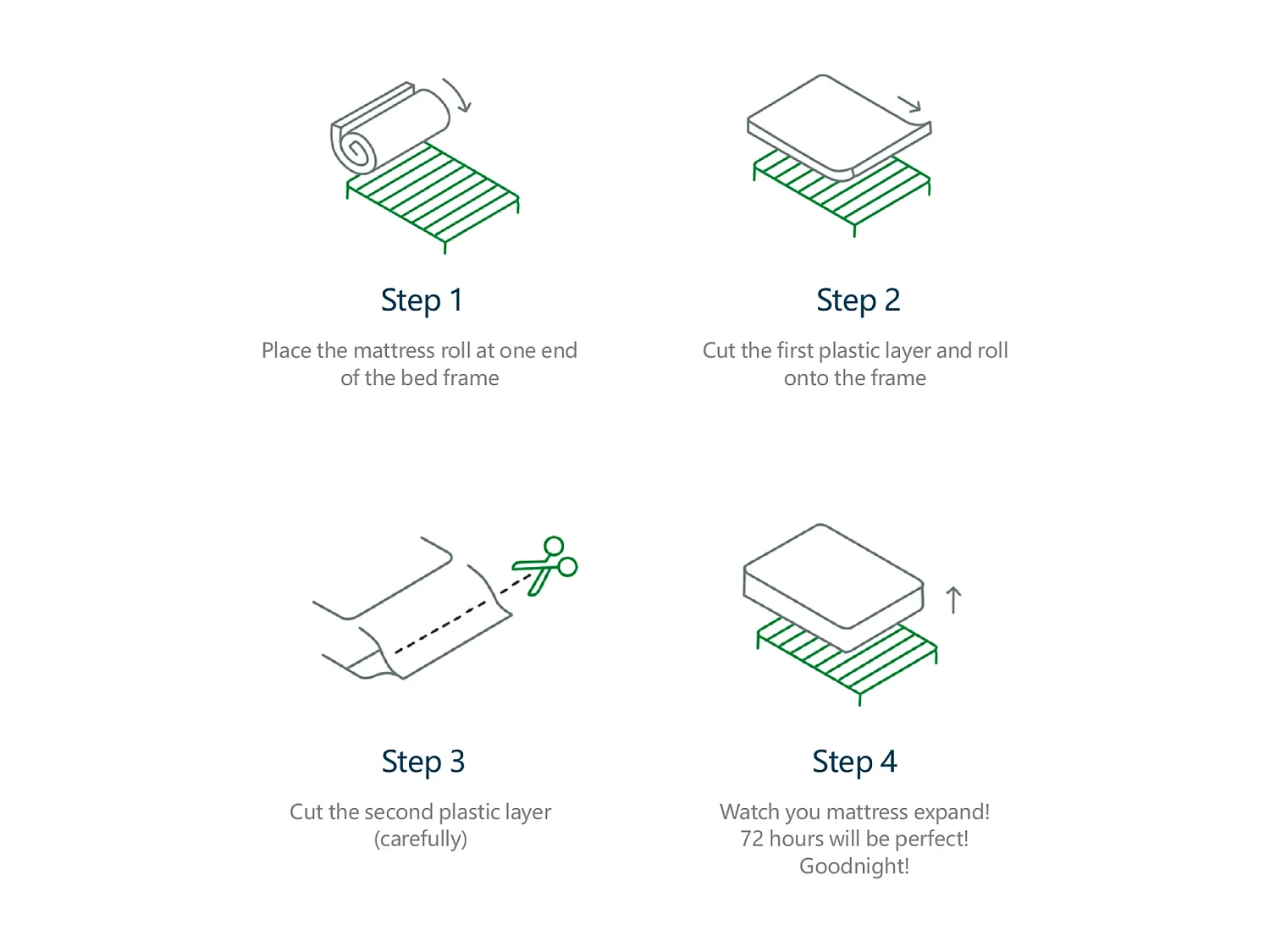 Matelas 140 x 200 cm, à ressorts ensachés, hauteur 25 cm, degré de dureté H3, matelas ergonomique à ressorts ensachés 7 zones,blanc