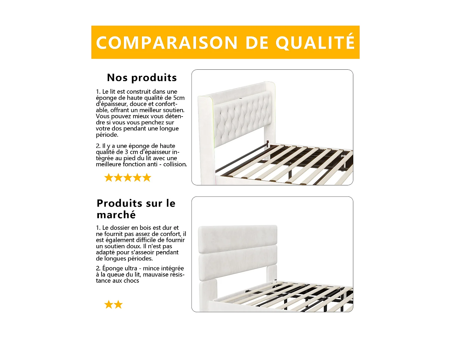 Lit Coffre 160 x 200 cm, avec éclairage LED et Charge USB, Lit Double Rembourré avec Rangement et Tete de lit, Velours, Blanc