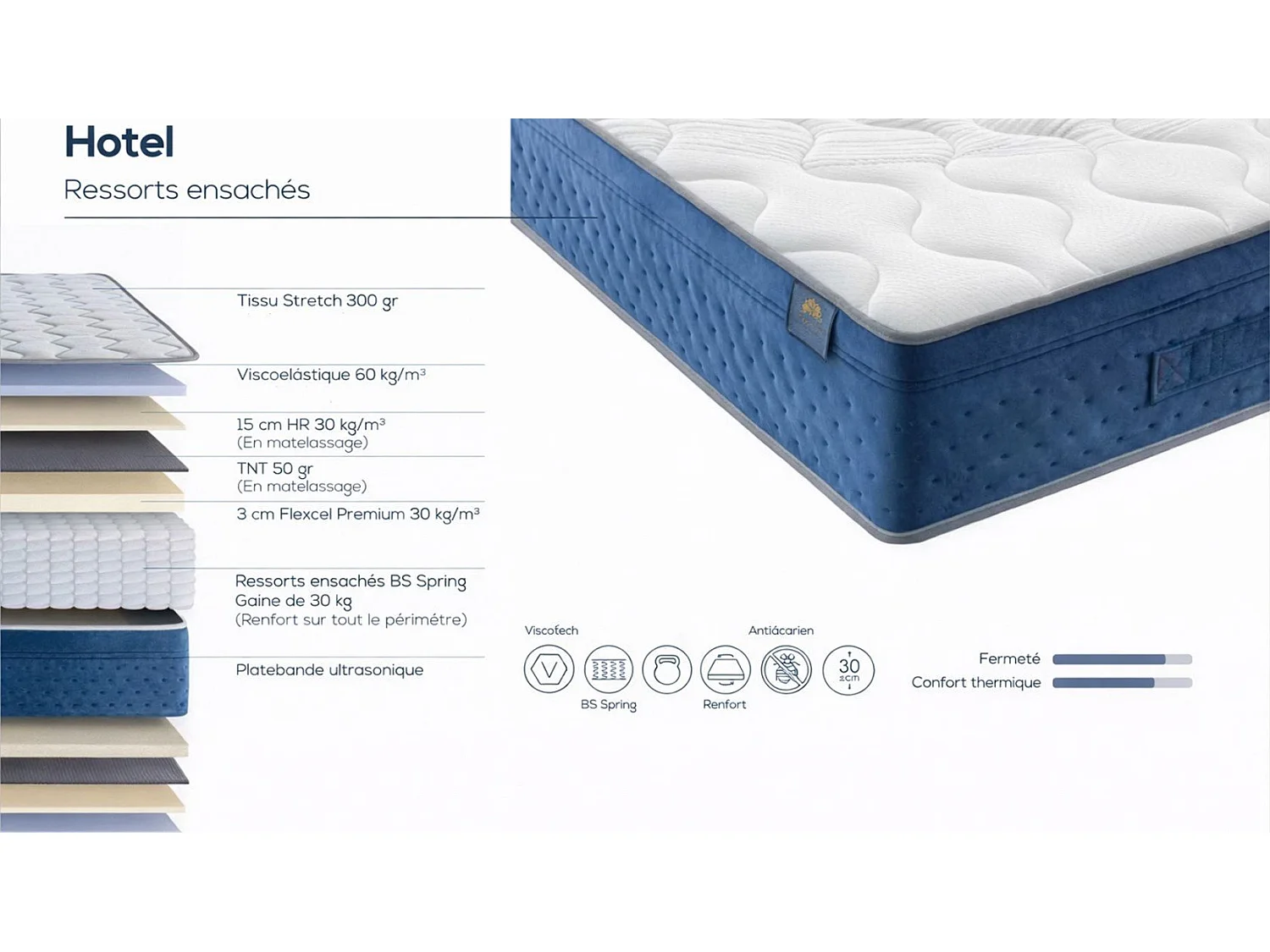 Matelas H30 ressorts et Flexcel Premium 140x200 GRAND HOTEL
