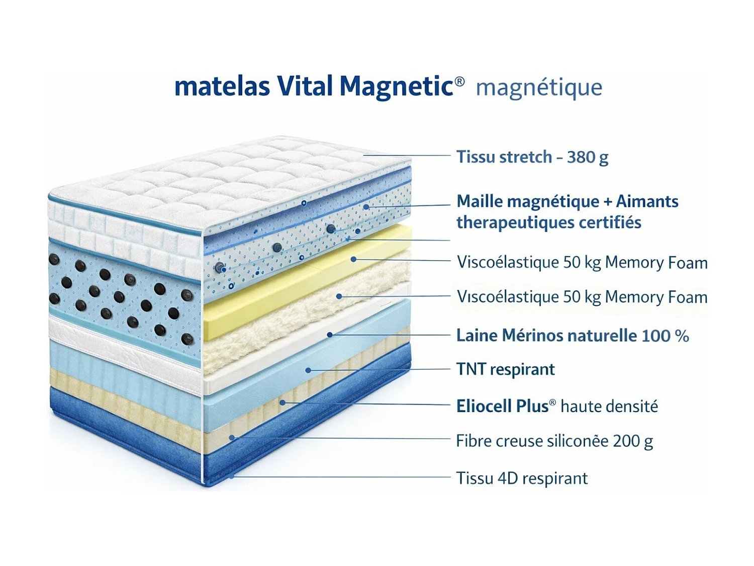 Matelas antistress 140x200 VITAL MAGNETIC