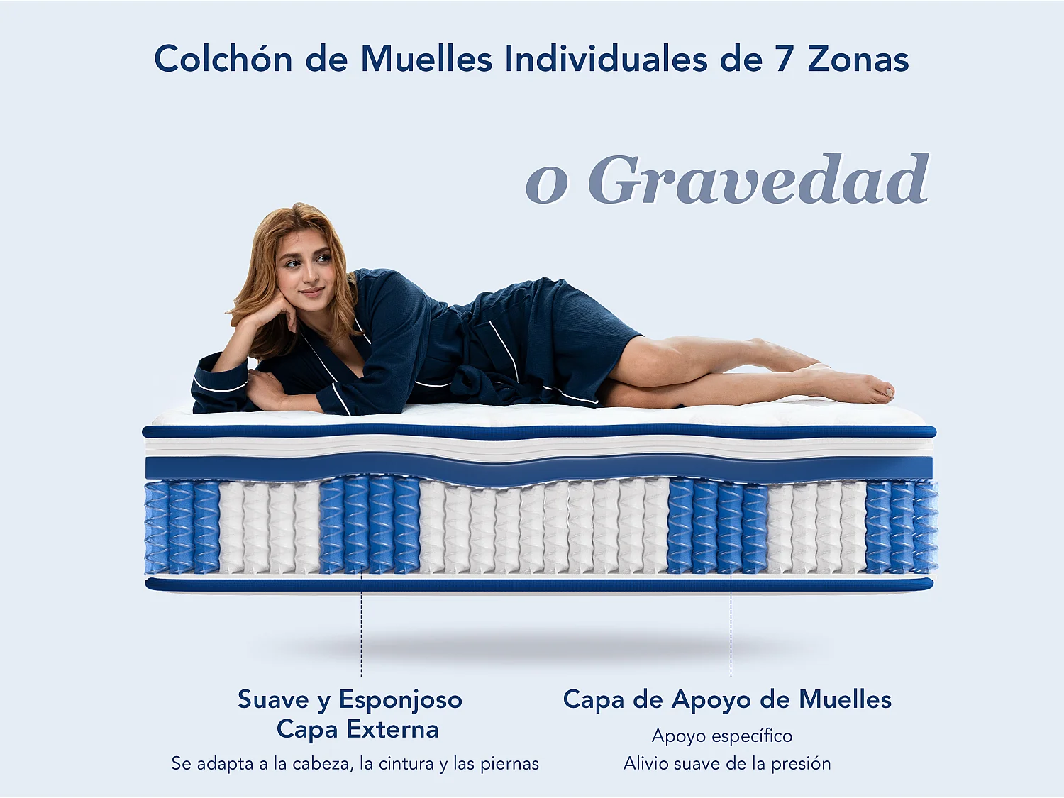 Colchón extra confort 140 x 190 cm – grosor 22 cm – 7 zonas de confort – soporte equilibrado