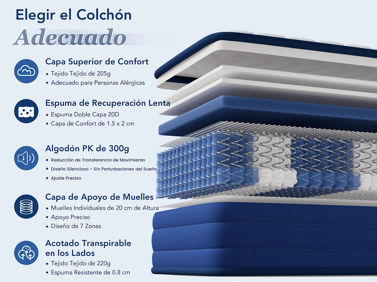 Colchón extra confort 140 x 190 cm – grosor 22 cm – 7 zonas de confort – soporte equilibrado