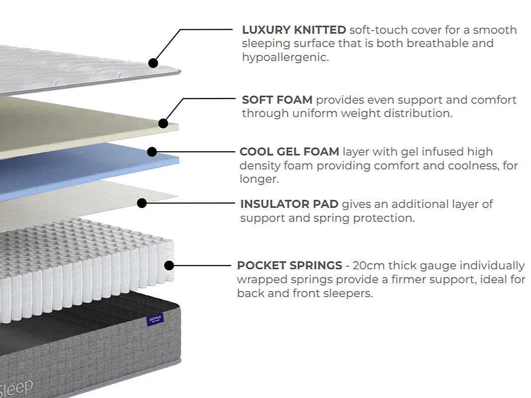 Arthur Sleep Cool Rock Extra Firm Mattress - King