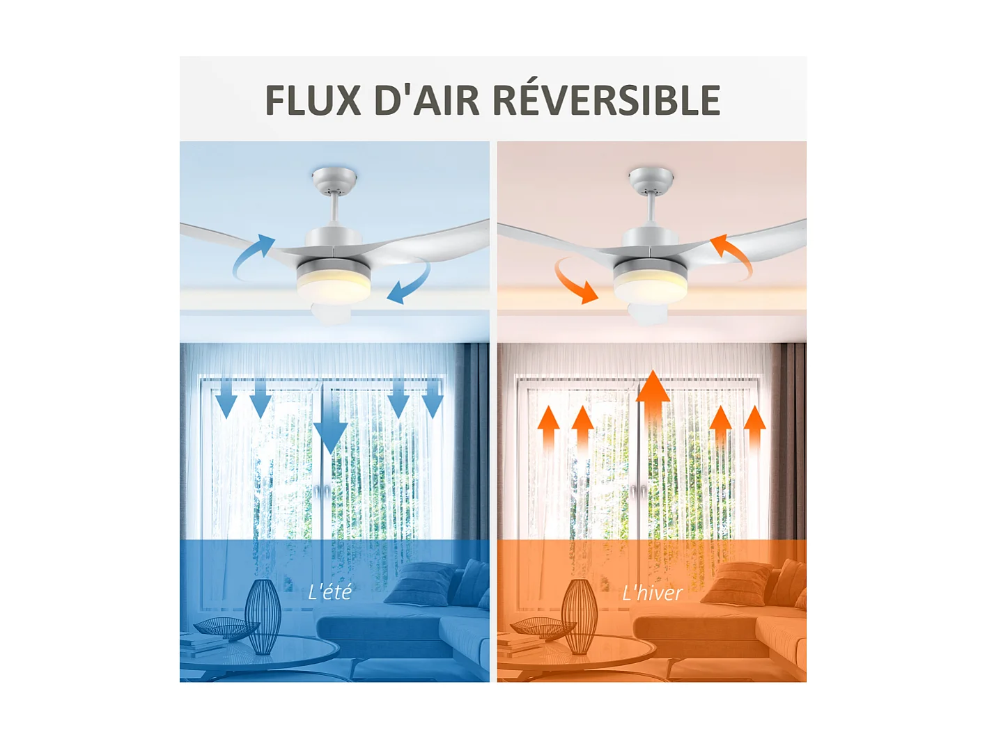 Ventilateur plafond avec lumière et télécommande 20,5 W 6 vitesses 3 couleurs d'éclairage et minuterie, 132cm blanc