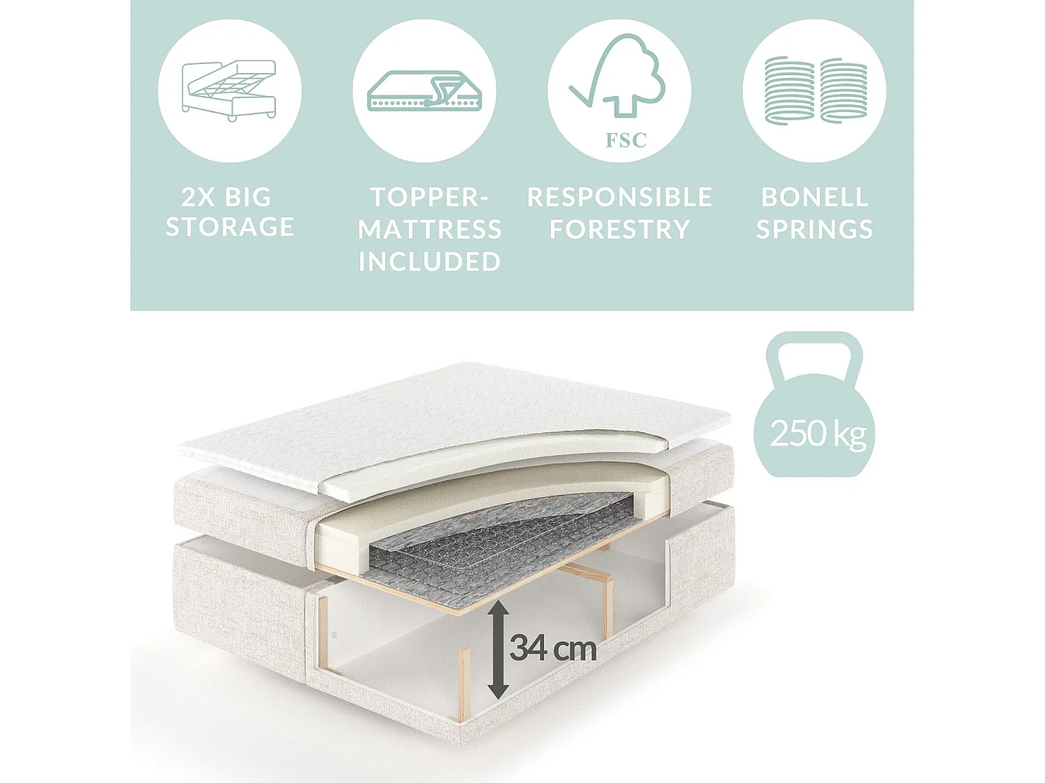 Boxspringbett mit Bettkasten - 200 x 200 cm - mit Kopfteil - Webstoff - creme - SAFFRON