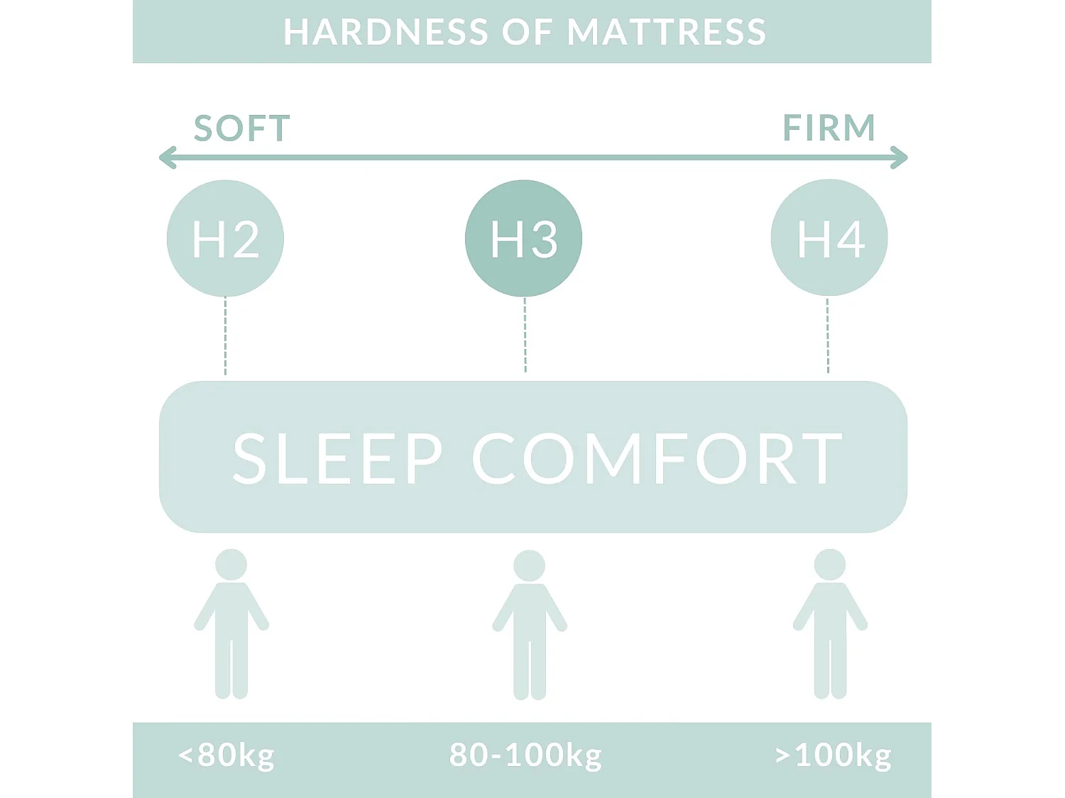 Łóżko z pojemnikiem 140 x 200 cm - z wezgłowiem - pleciona tkanina - jasnobeżowy - SAFFRON