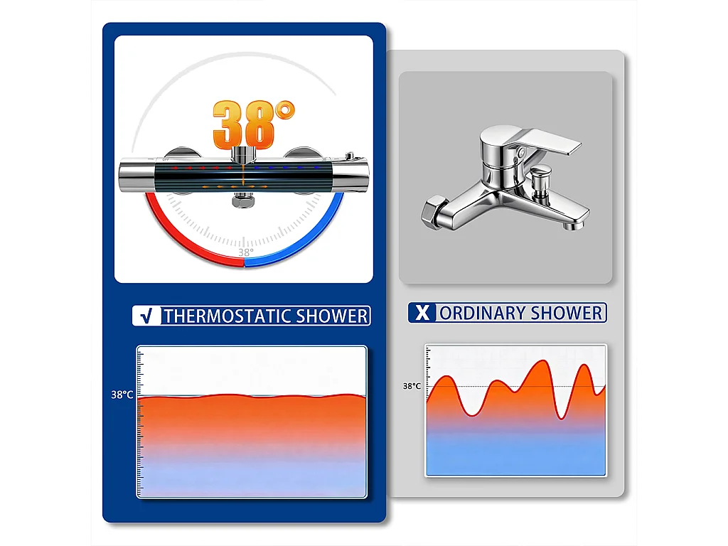 colonna doccia rotonda completo di miscelatore termostatico cilindro, soffione rotondo 25x25cm, cromo