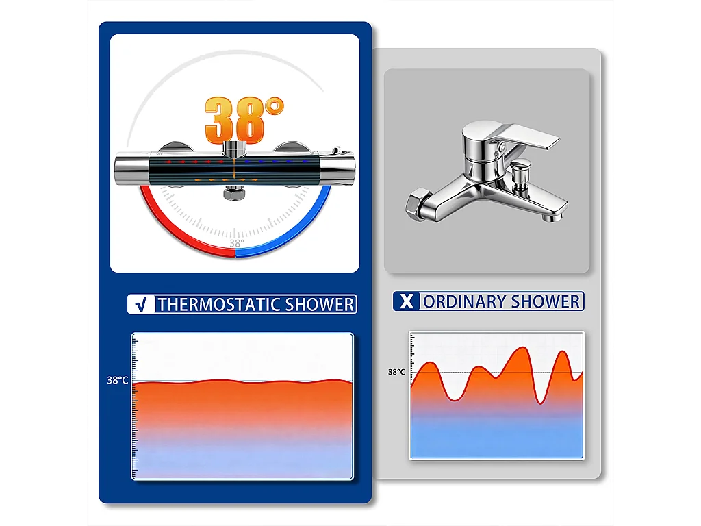 colonna doccia rotonda completo di miscelatore termostatico cilindro, soffione rotondo 20x20cm, cromo