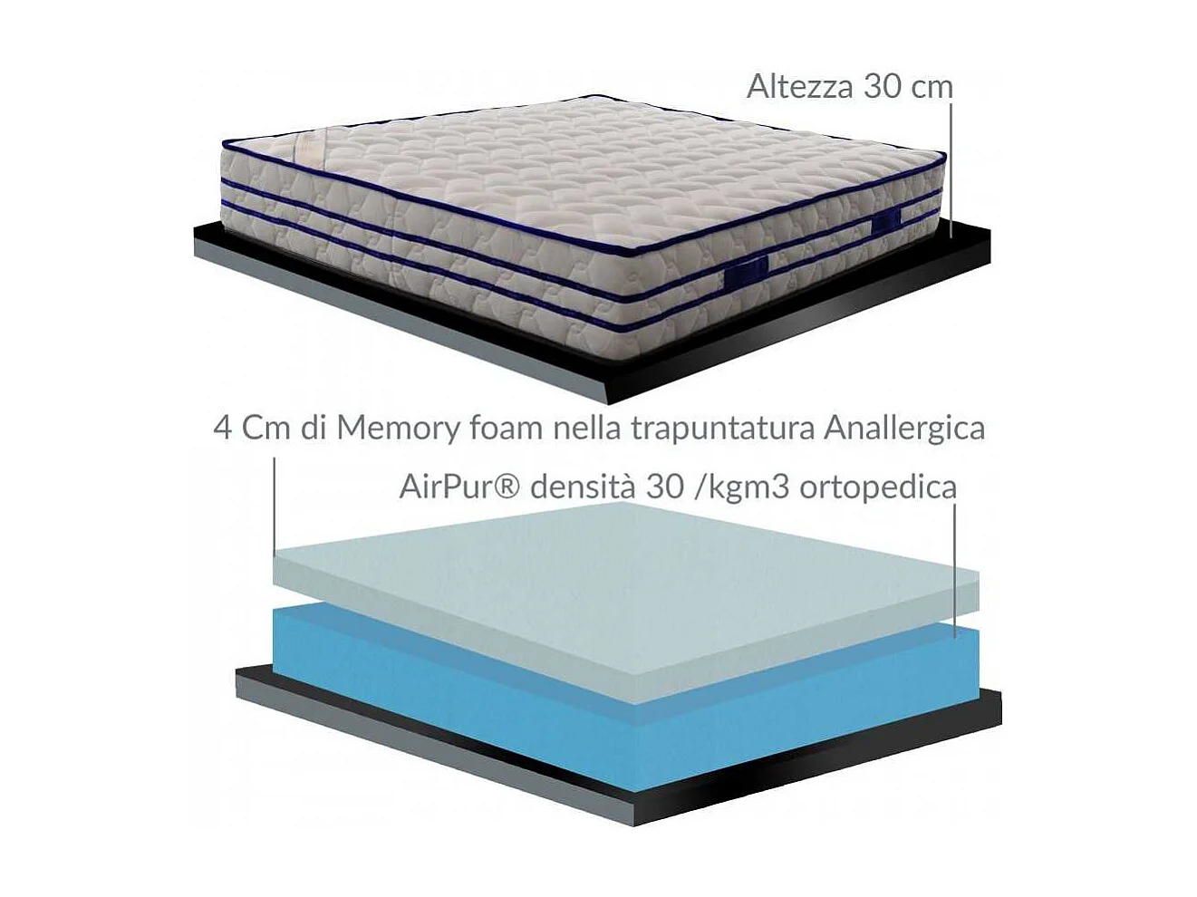 MEMO30, colchón memory ortopédico, dispositivo médico + cojines. Alto 30 cm, soporta pesos altos, antiácaros, apto para cualquier base,  155x190 plaza y media