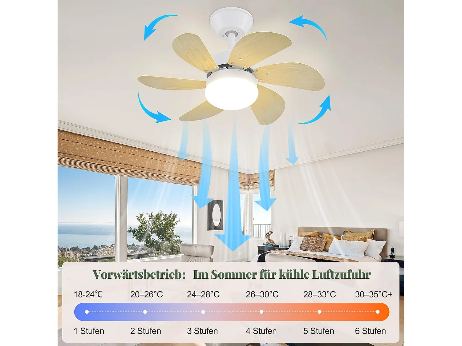 ZMH Ventilateur de Plafond 6 Pales Ø75cm Couleur du bois - Télécommande Silencieux Été/Hiver (Sans ampoule)