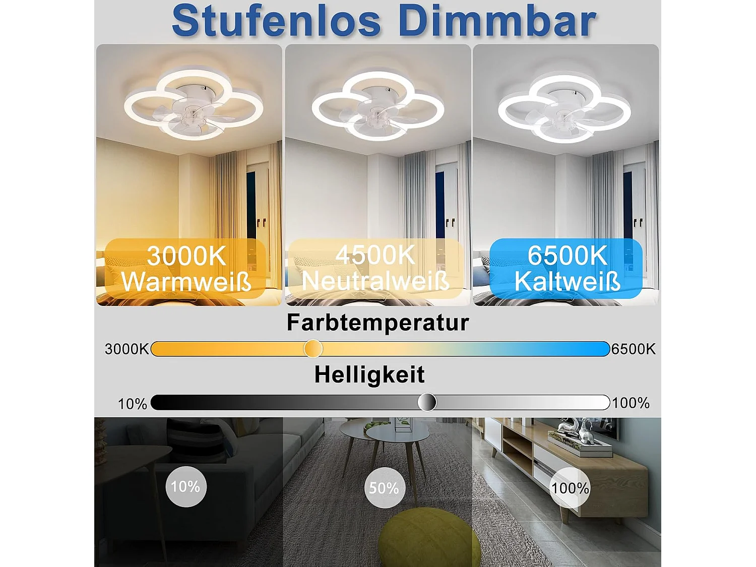 ZMH Plafonnier Ventilateur LED Télécommande Blanc Silencieux avec Dimmable 6 Vitesses Timer Pour Salon Bureau Chambre Enfant