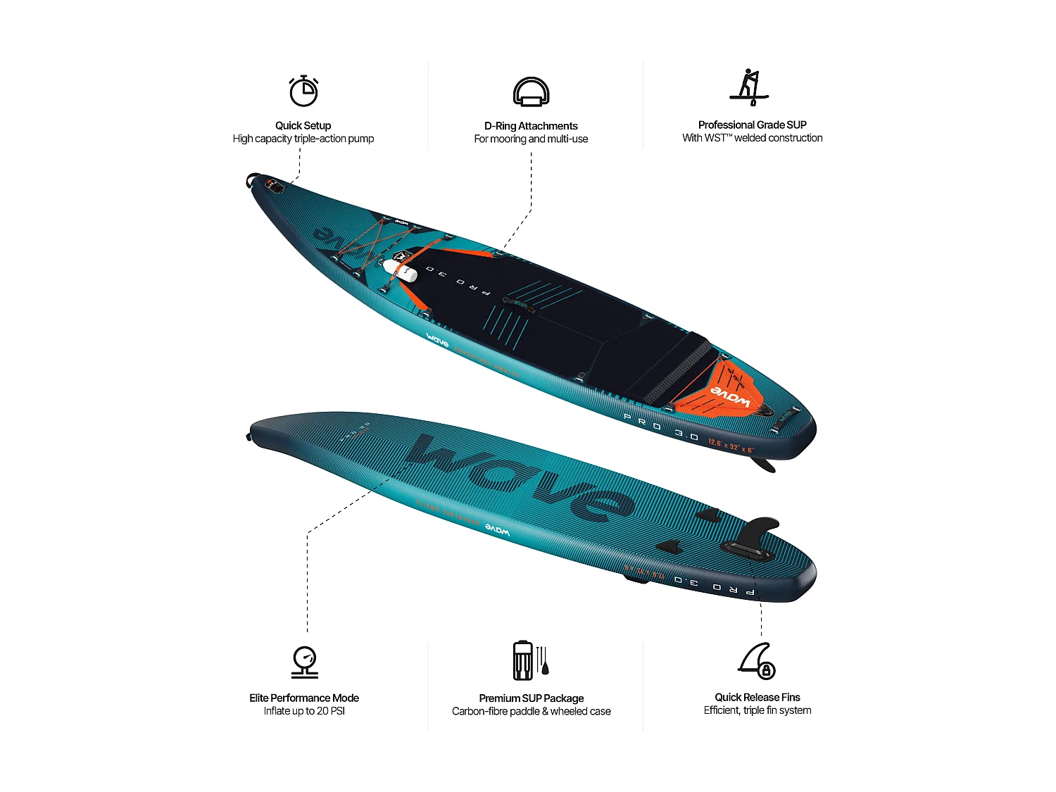 Wave Pro 3.0 SUP | Inflatable Paddleboard | 12'6ft | Navy