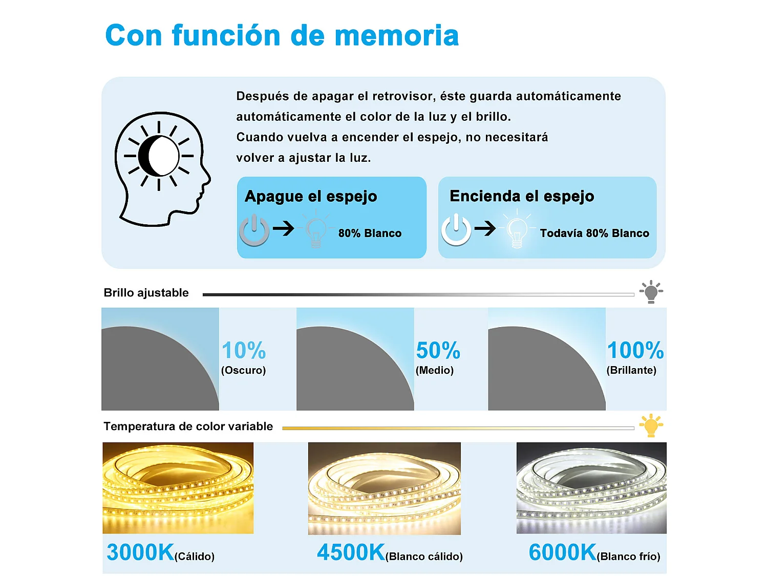 AICA Espelho de Banho Redondo 70×70cm com LED 3 Cores,Antiembaçante,Regulagem Contínua e Memória de Configuração