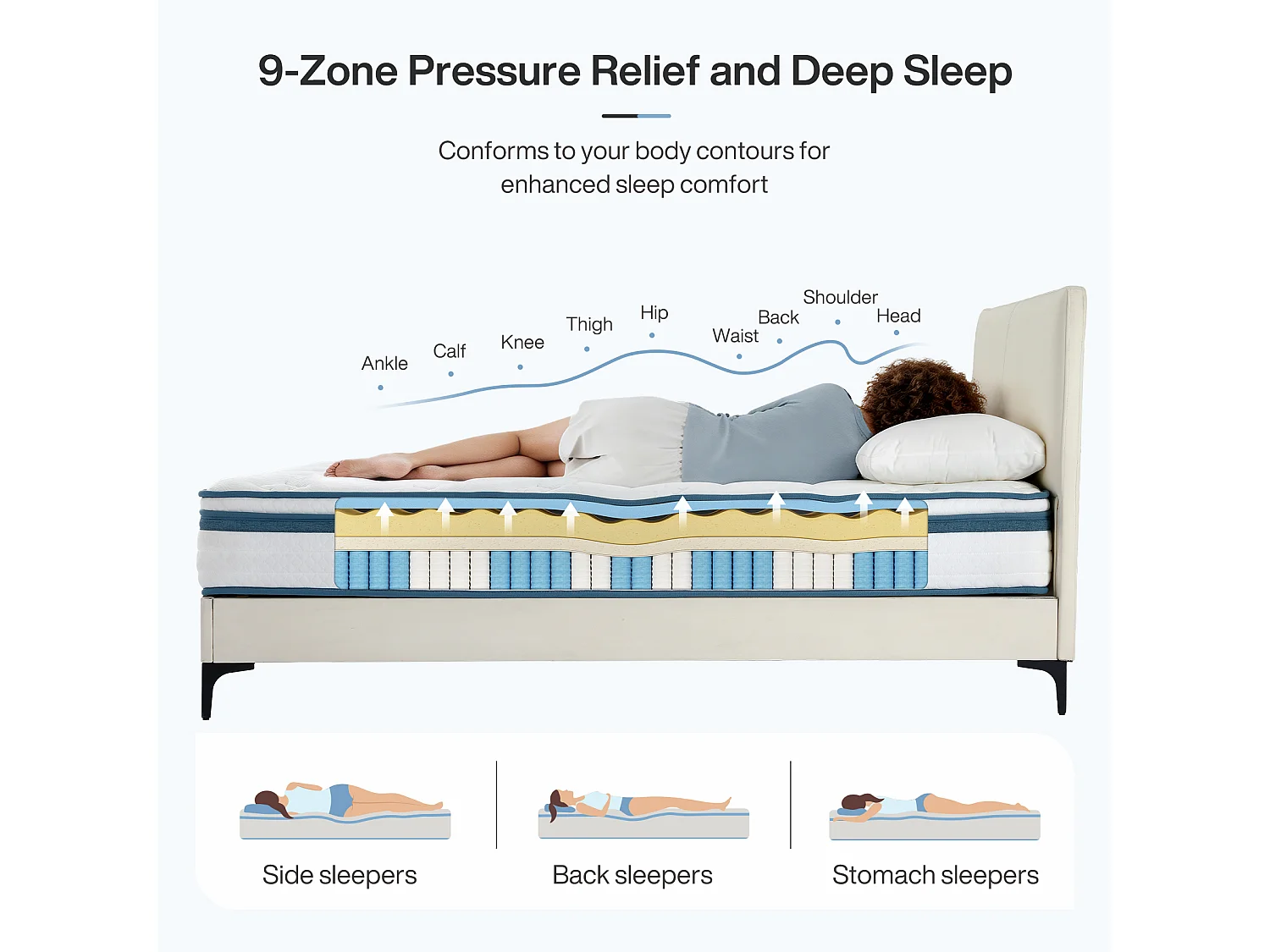Matelas ressorts avec couche de gel Ensachés 90x200 Cm ép.25 cm 7 Zones, Sommier non compris