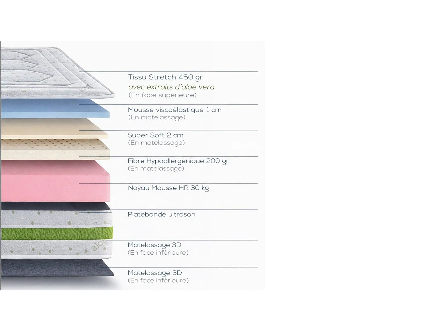 Matelas H23 noyau HR30kg ALOE VERA 160x200