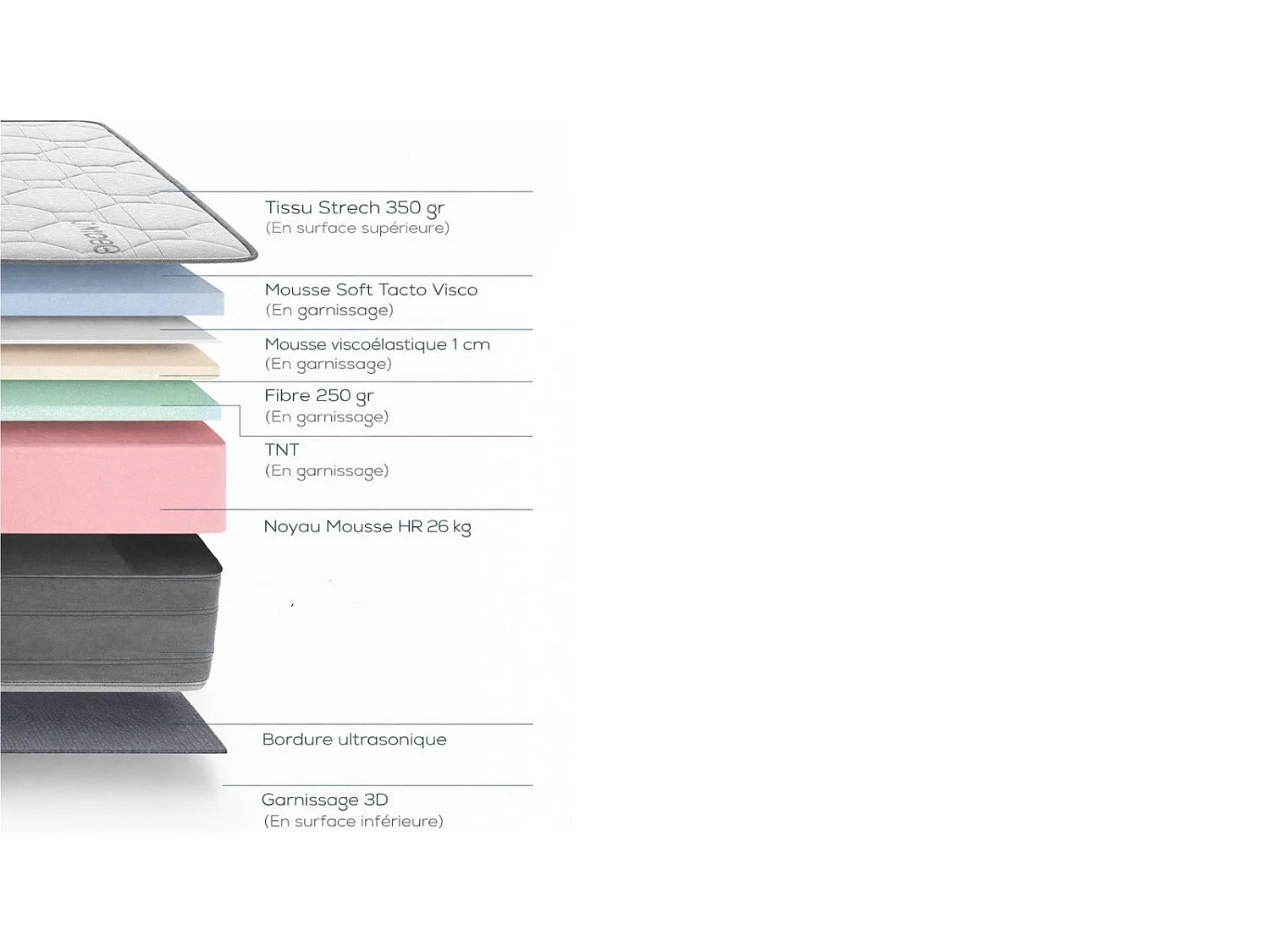 Matelas MASTER CARBONO mousse anti ondes H23 90x190