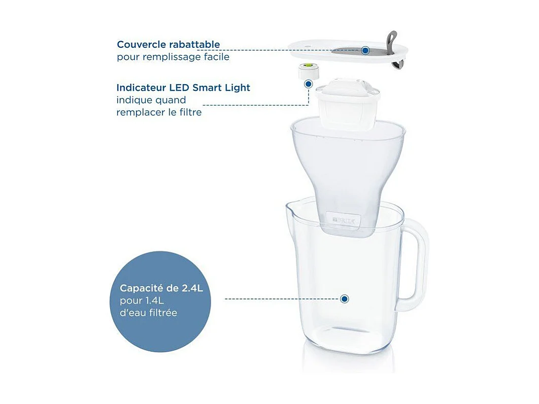 Carafe filtrante BRITA - Style Bleu - Capacité 2,4L dont 1,4L d'eau filtrée - 3 mois MAXTRA PRO