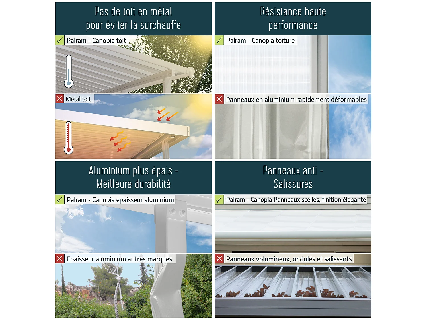 Canopia Paroi latérale pour pergola 3 m Blanche