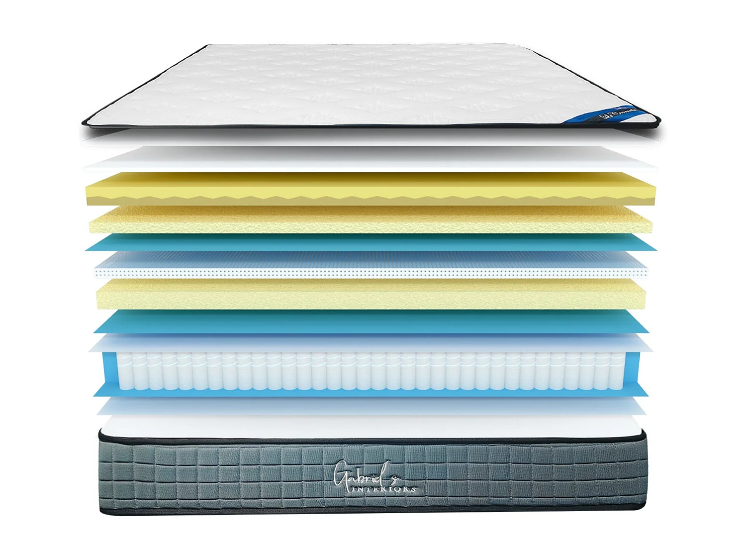 Matelas LE CONCORDE à Ressorts Ensachés – 160x200x25 cm – Grand Confort & Soutien Ferme