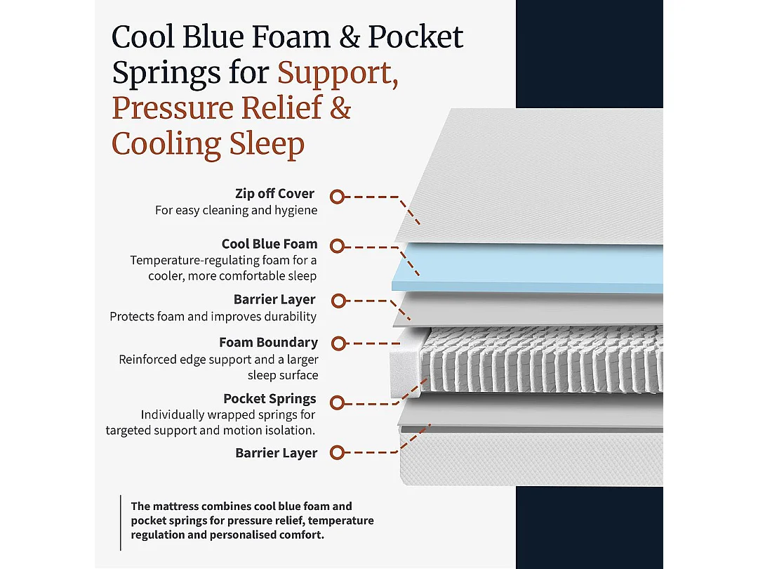 Visco Therapy Cooling Pocket Sprung Mattress 2000 | Edge Support | UK Made