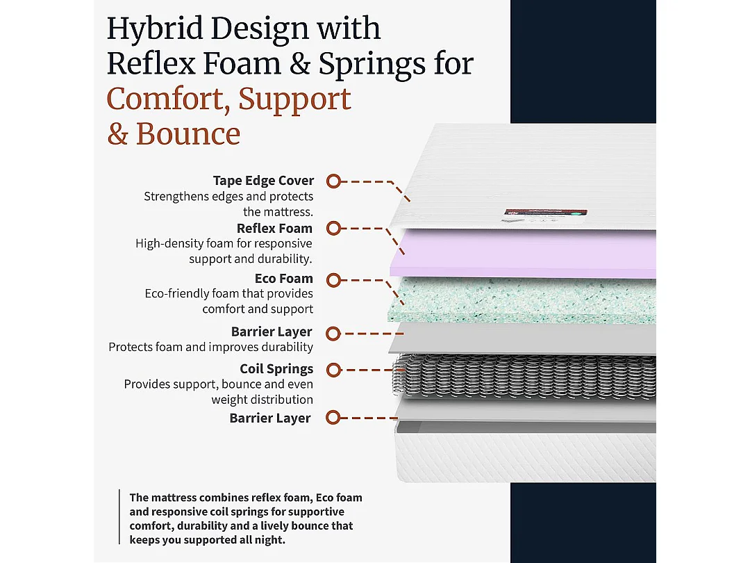 Visco Therapy Sprung Mattress 19cm Medium Comfort | Durable Cover | UK Made