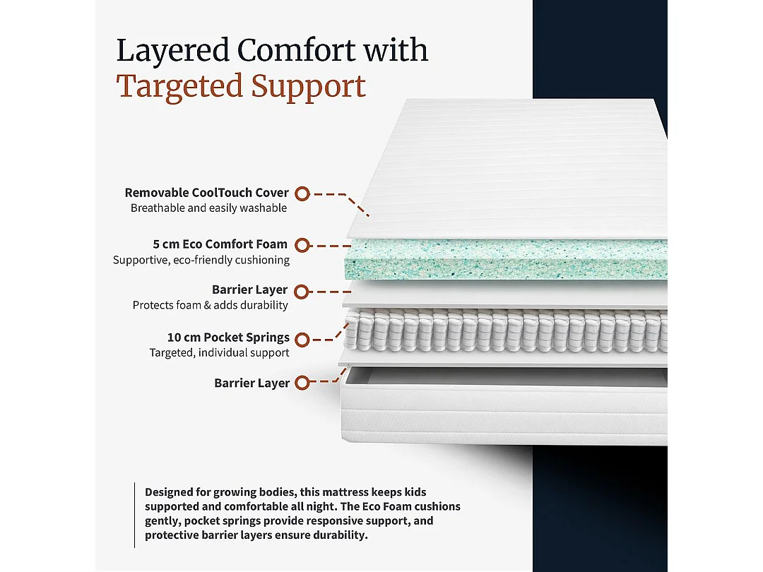 Visco Therapy Kids Pocket Sprung Mattress 15cm Medium Comfort | UK Made