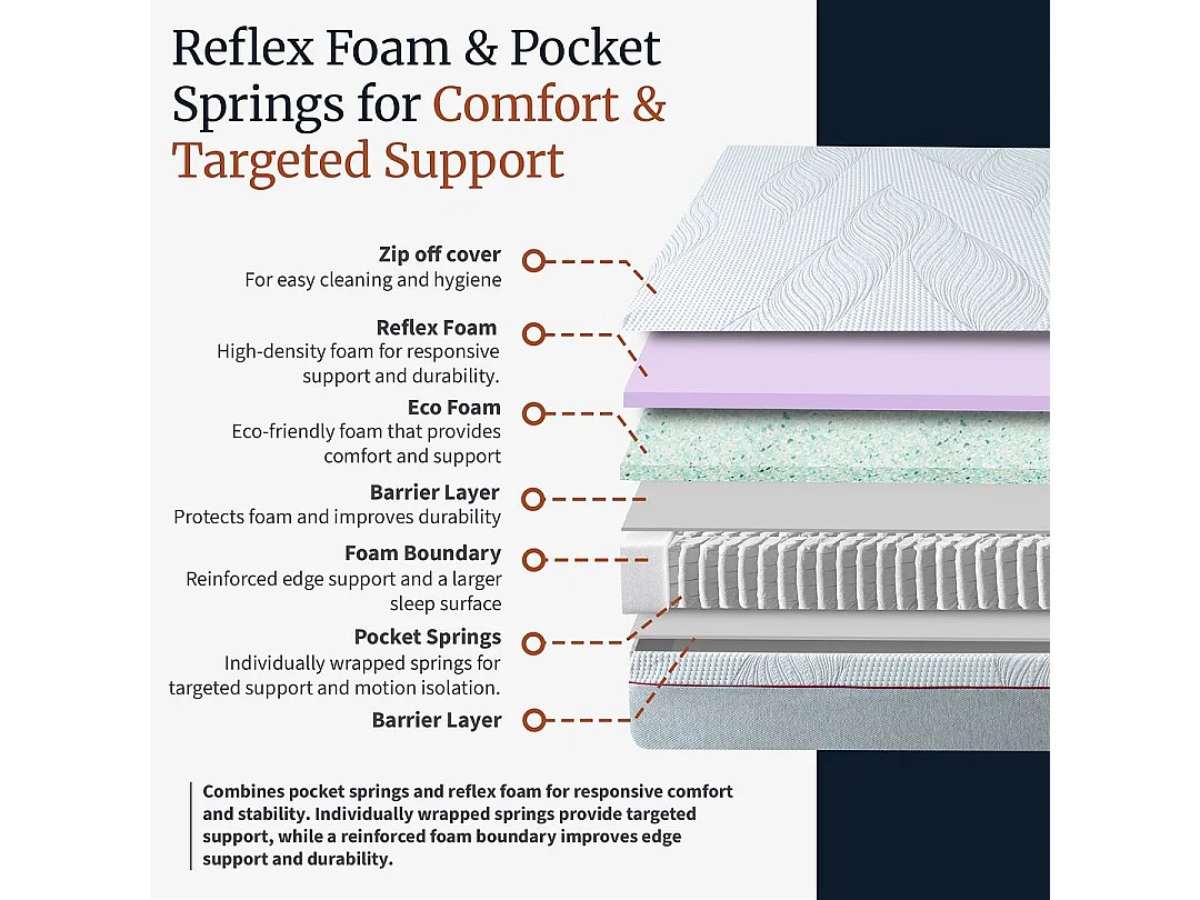 Visco Therapy Pocket Sprung Mattress 2000 24cm | Support Comfort | UK Made
