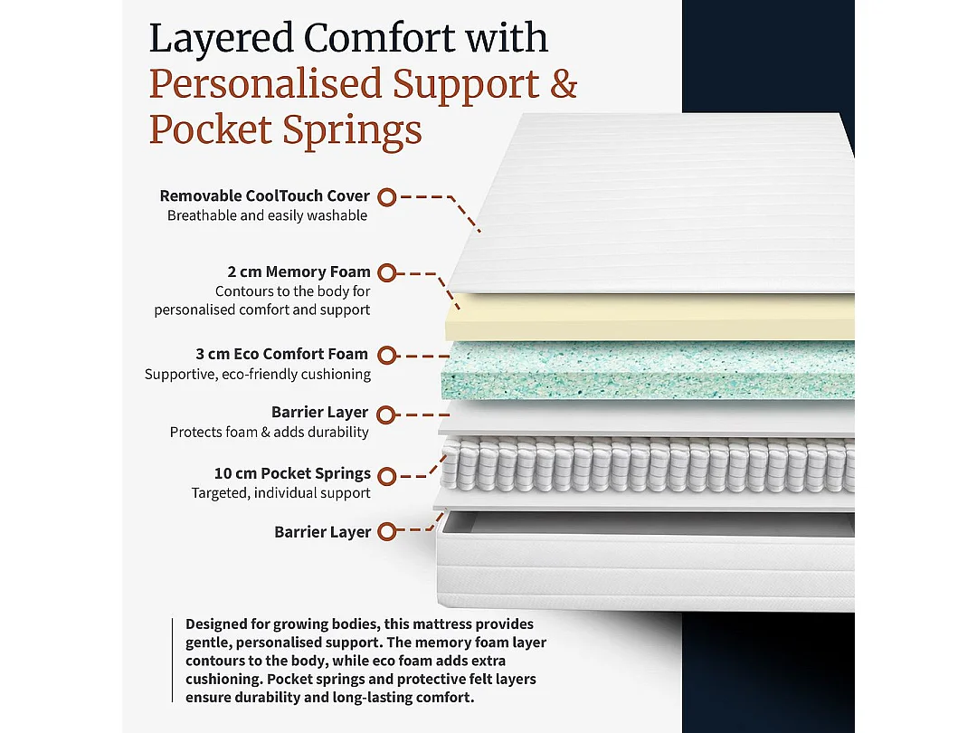 Visco Therapy Kids Memory Pocket Mattress 15cm | Comfort Support | UK Made