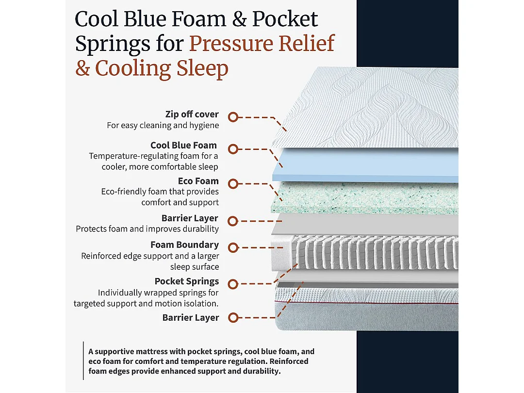 Visco Therapy Cooling Pocket Sprung Mattress 24cm | Edge Support | UK Made
