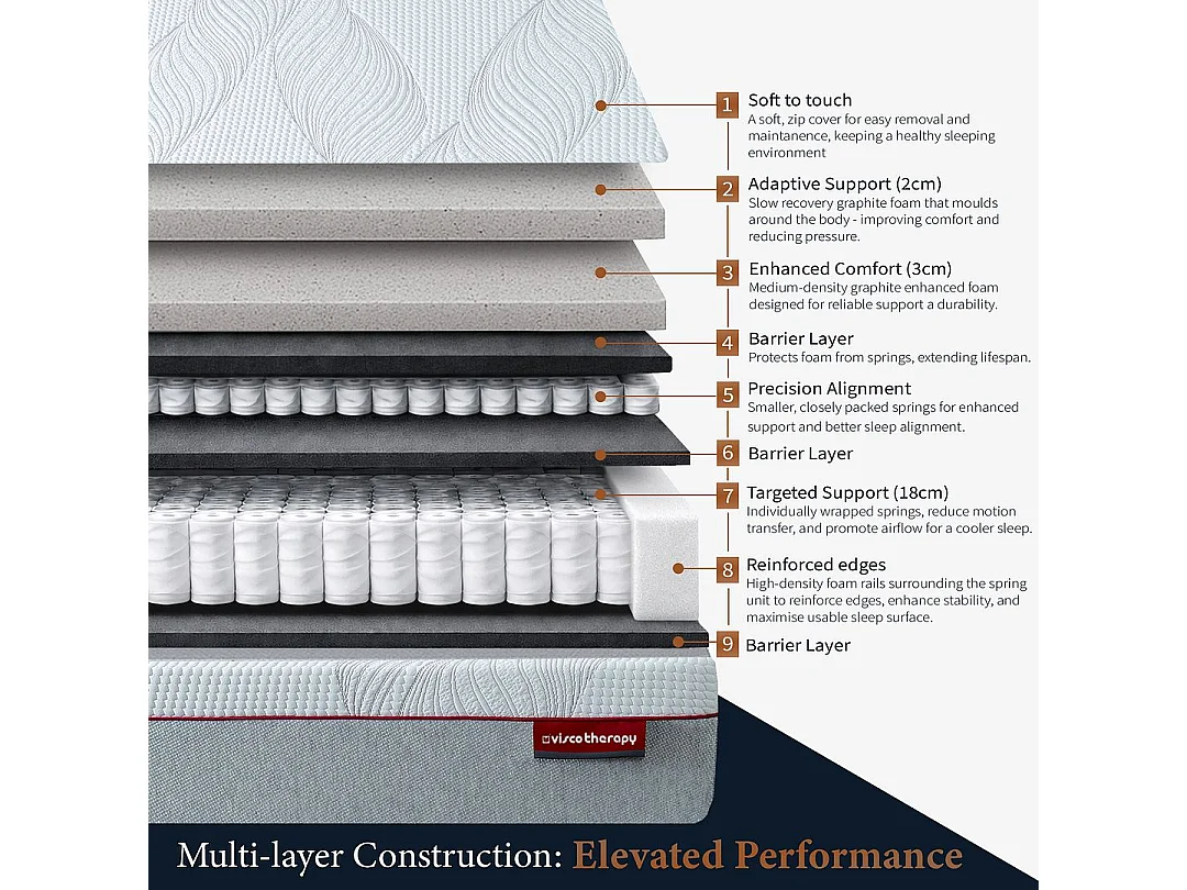 Visco Therapy Graphite Hybrid Mattress 3000 Pocket | Cooling Comfort | UK Made