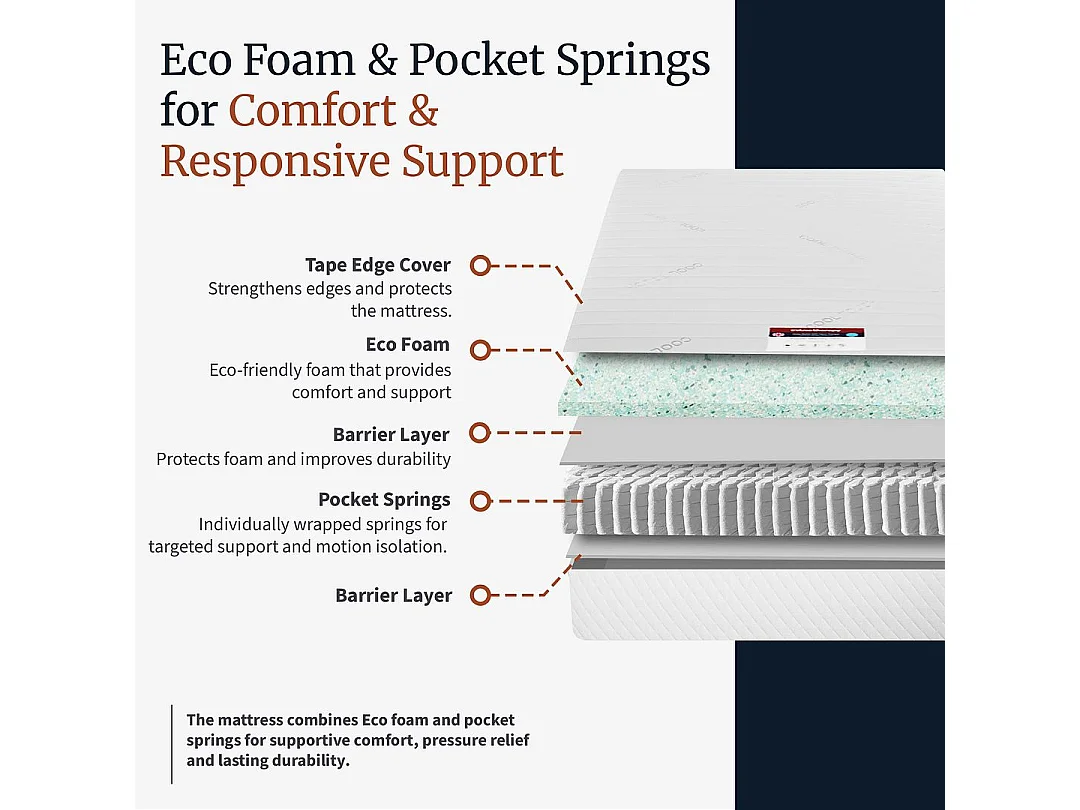 Visco Therapy Pocket Sprung Mattress 2000 20cm Medium Comfort | UK Made