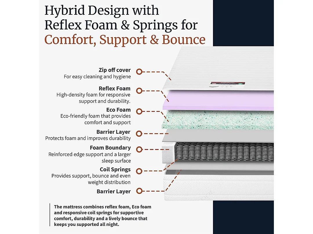 Visco Therapy Sprung Mattress 19cm Medium Comfort | Edge Support | UK Made