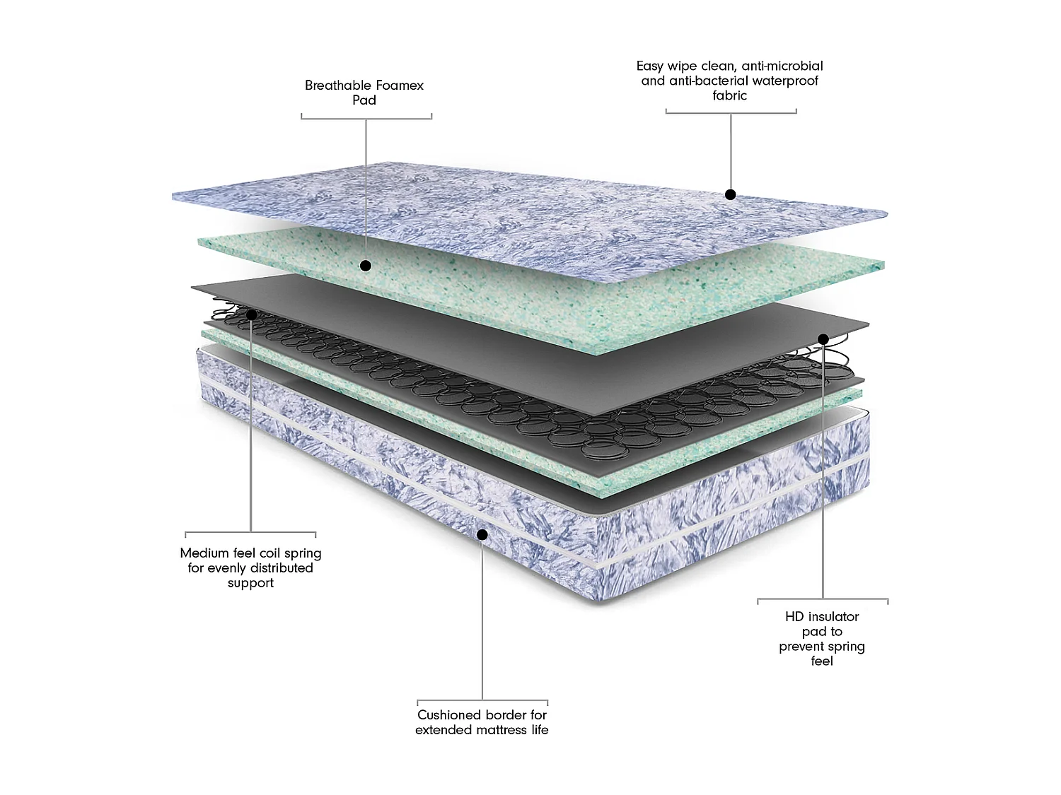 Visco Therapy Waterproof Sprung Mattress 19cm Medium | Easy Clean | UK Made