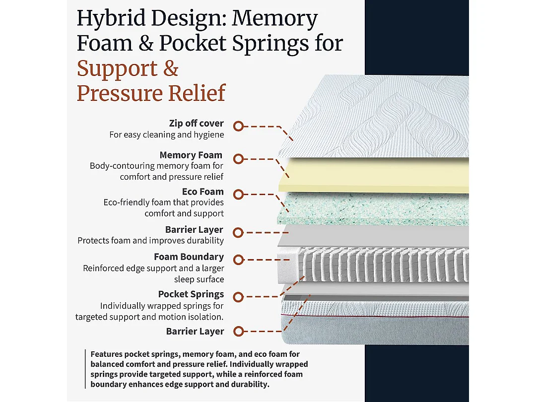 Visco Therapy Memory Pocket Sprung Mattress 24cm | Edge Support | UK Made