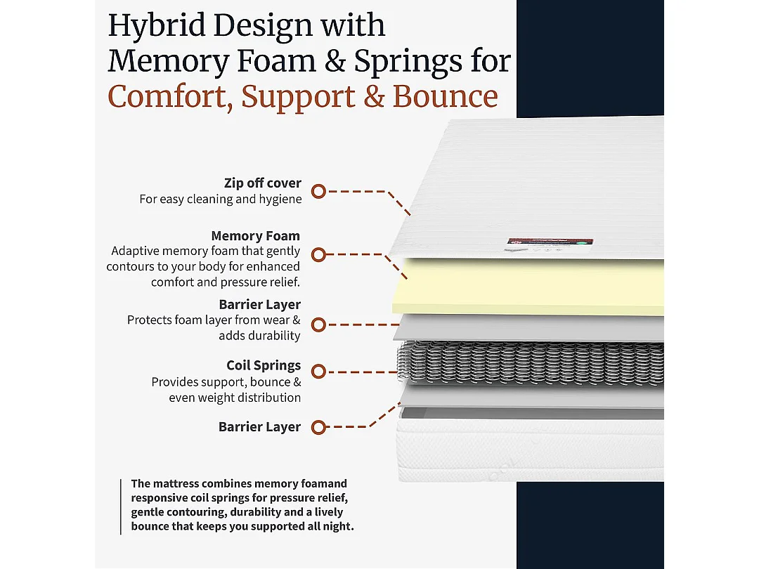 Visco Therapy Memory Sprung Mattress 17cm Medium Comfort | UK Made