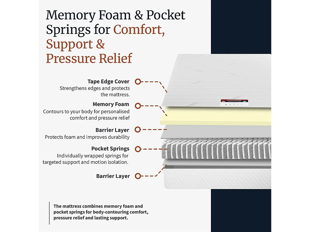 Visco Therapy Memory Pocket Sprung Mattress 2000 | Pressure Relief | UK Made