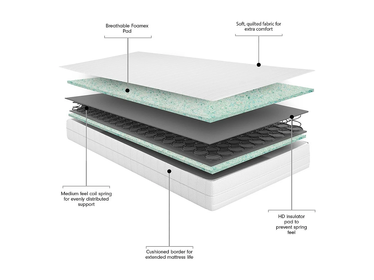Visco Therapy Sprung Mattress 19cm Medium Comfort | Quilted Cover | UK Made