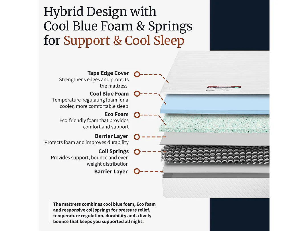 Visco Therapy Cooling Sprung Mattress 19cm Medium Comfort | UK Made