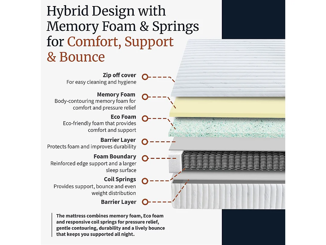 Visco Therapy Memory Sprung Mattress 19cm Medium Firm | Edge Support | UK Made