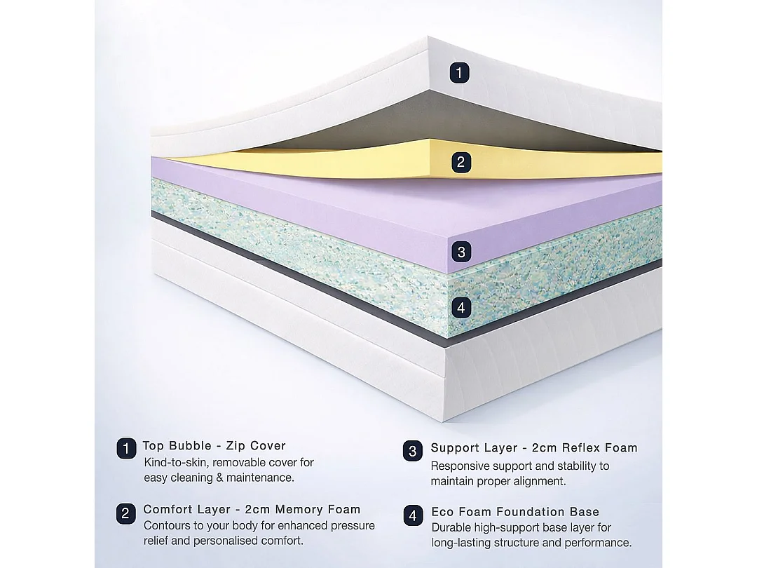 Visco Therapy Memory Foam Mattress 18cm Medium Comfort | Removable Cover | UK Made