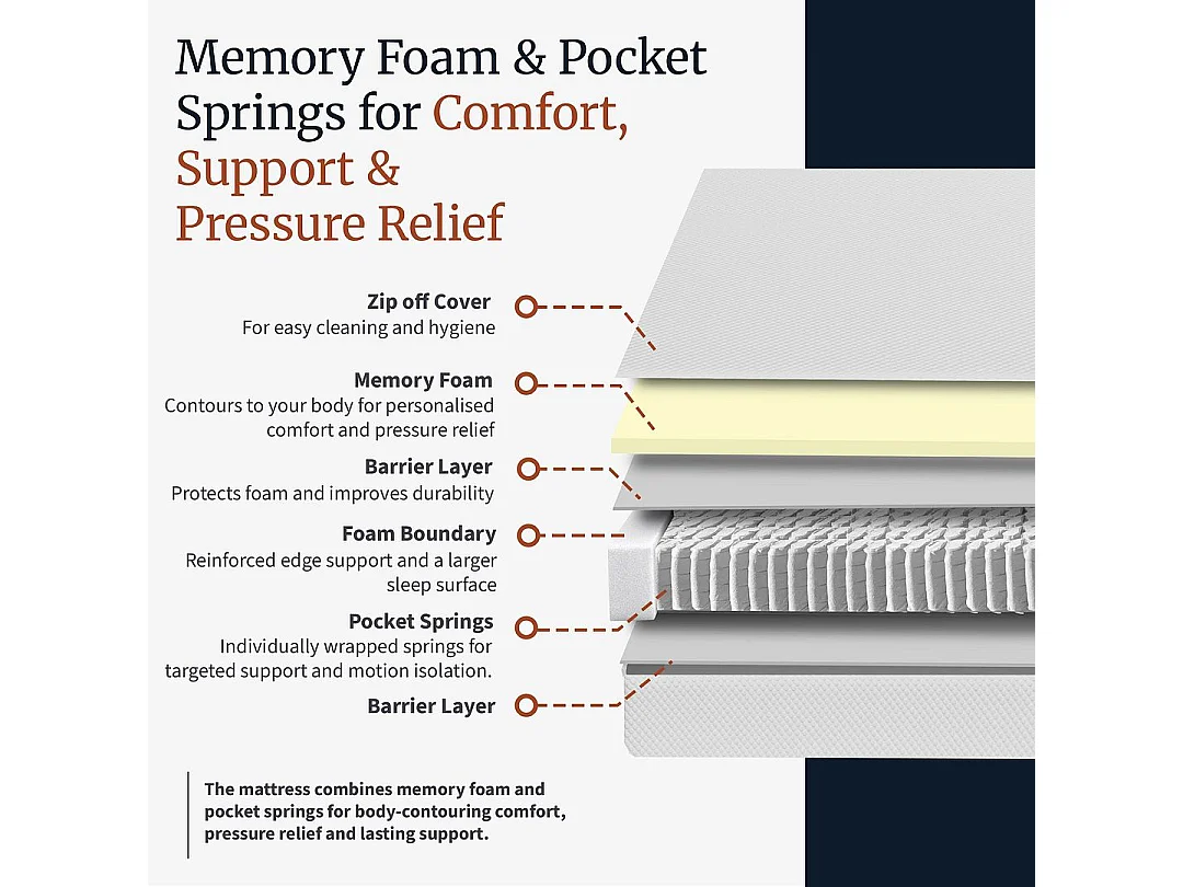 Visco Therapy Memory Pocket Sprung Mattress 2000 | Edge Support | UK Made