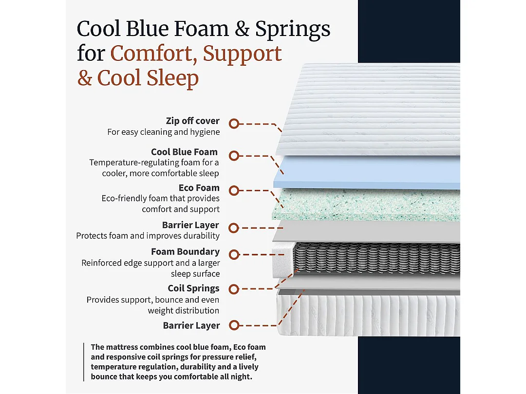 Visco Therapy Cooling Sprung Mattress 19cm Medium | Edge Support | UK Made